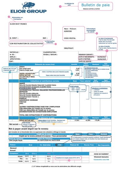 COMPRENDRE SON BULLETIN DE PAIE