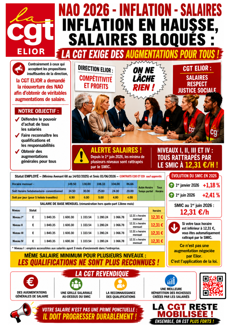 ÊTRE RATTRAPÉ PAR LE SMIC N'EST PAS UNE AUGMENTATION, MAIS LE SIGNE QUE NOS SALAIRES STAGNENT ET QUE LA SMICARDISATION DES SALARIÉS PROGRESSE !