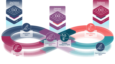 From Legacy Data Platforms to AI-Ready Operations with Wingspan by Onix