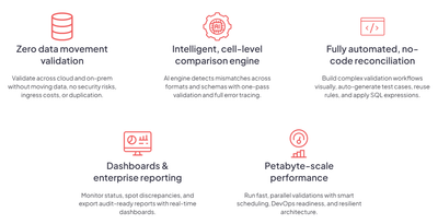 How to Reduce Human Error in Data Reconciliation with AI Tools | Onix