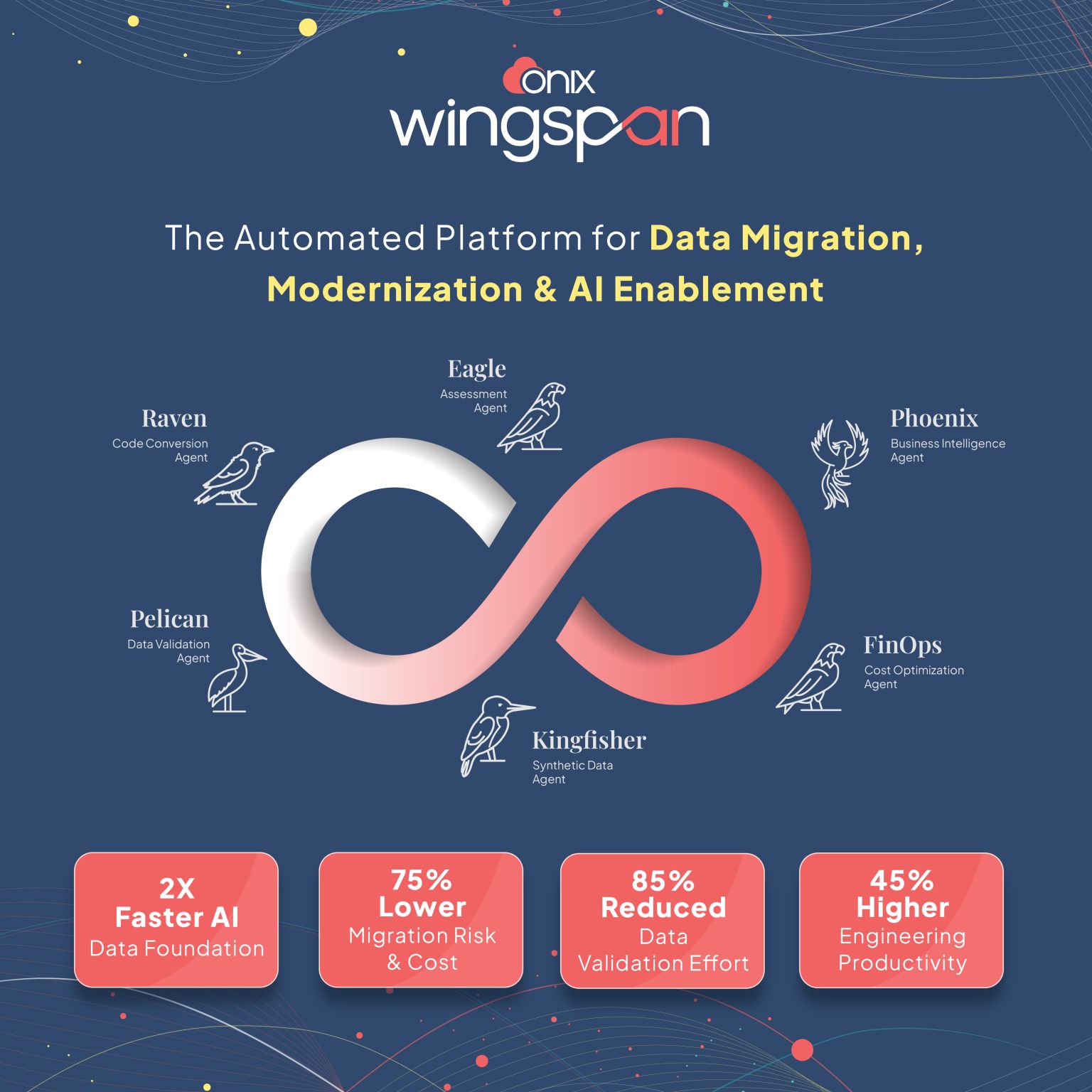 enterprise AI agent platform for data modernization