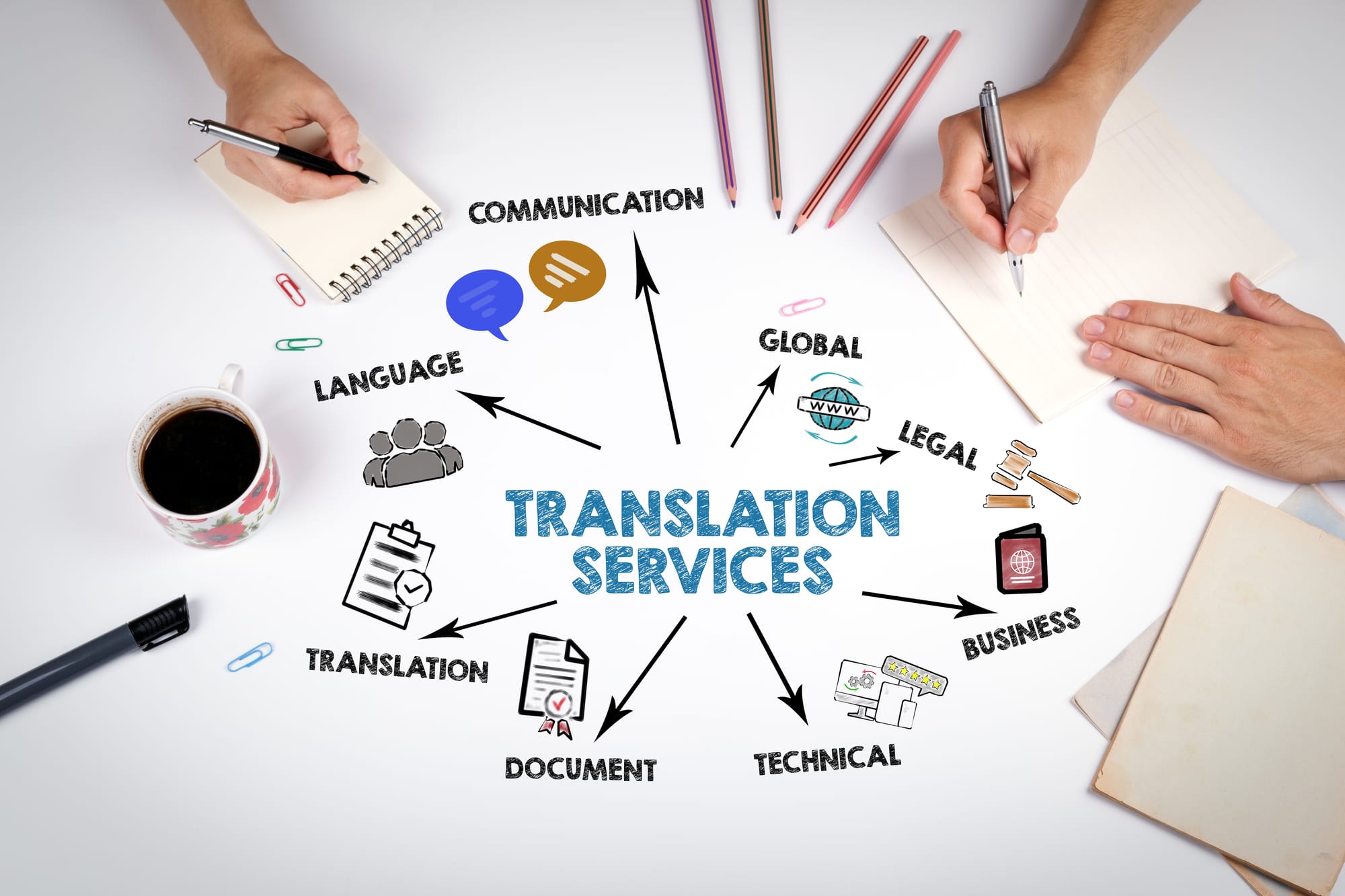 The Importance of Professional Translation Services: 5 Reasons Why Your Business Needs It