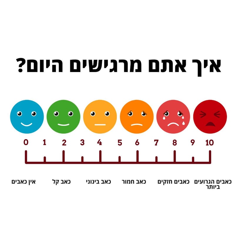ויסות רגשי  אצל ילדים - למה זה כל כך חשוב?