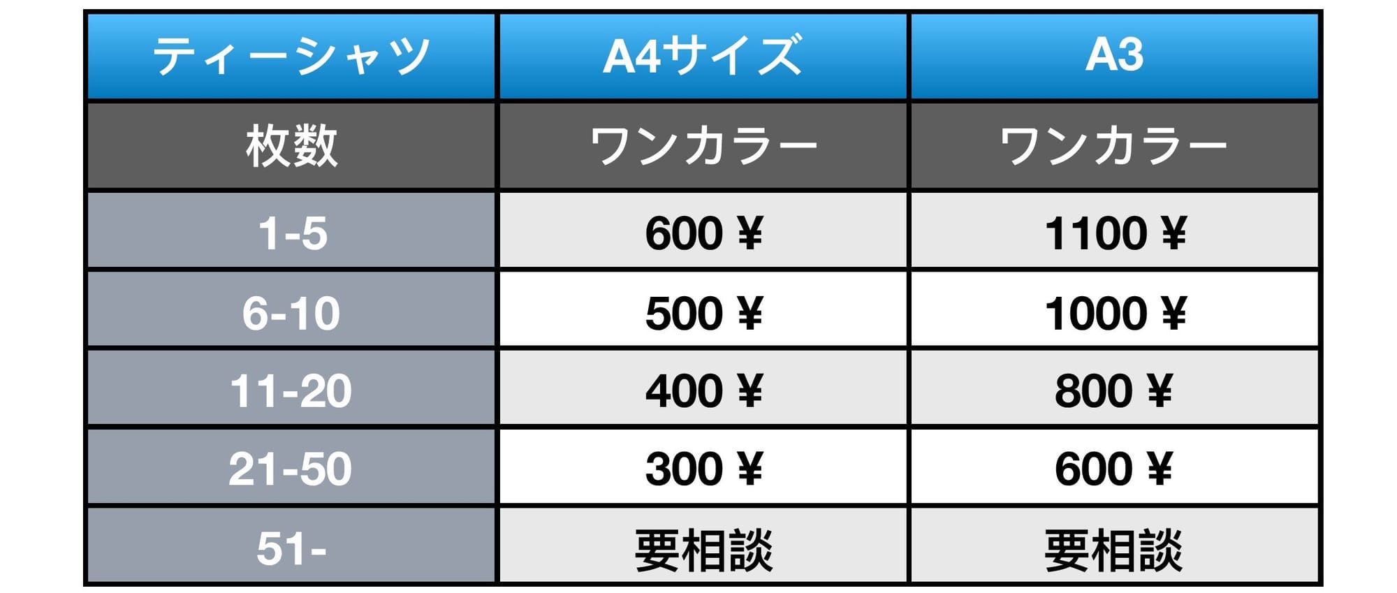 スクリーンプリント値段チャート枚数別