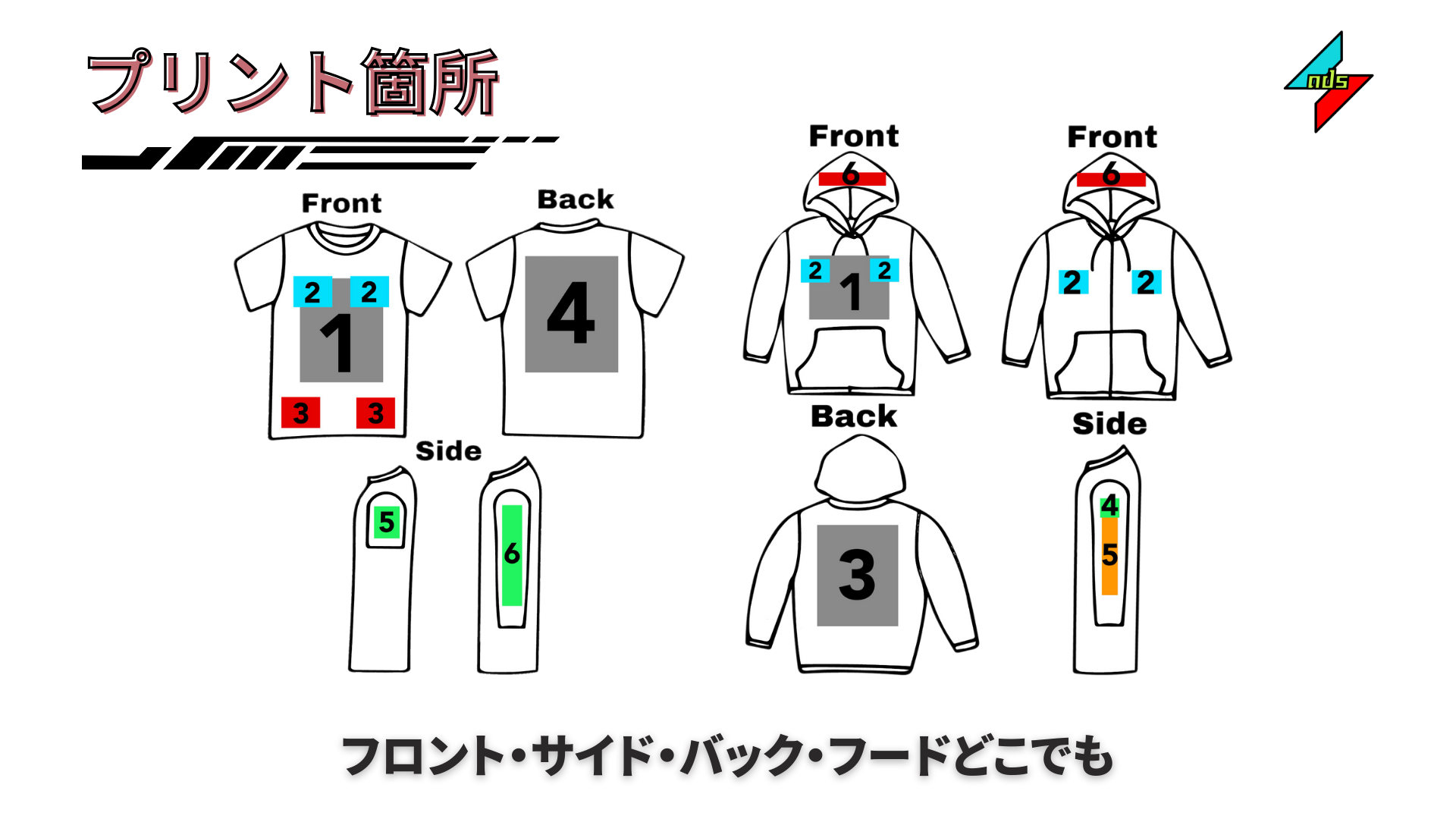 Tシャツ、パーカーへのプリント位置を示すイラスト。前面、背面、側面、フードへのプリント箇所が番号で示されています。カスタマイズ可能なウェアのデザイン。