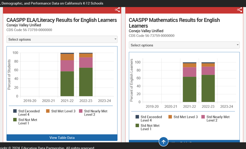 FAILING ACADEMICS and BUDGETS