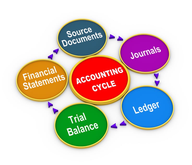 ACCOUNTING SERVICES