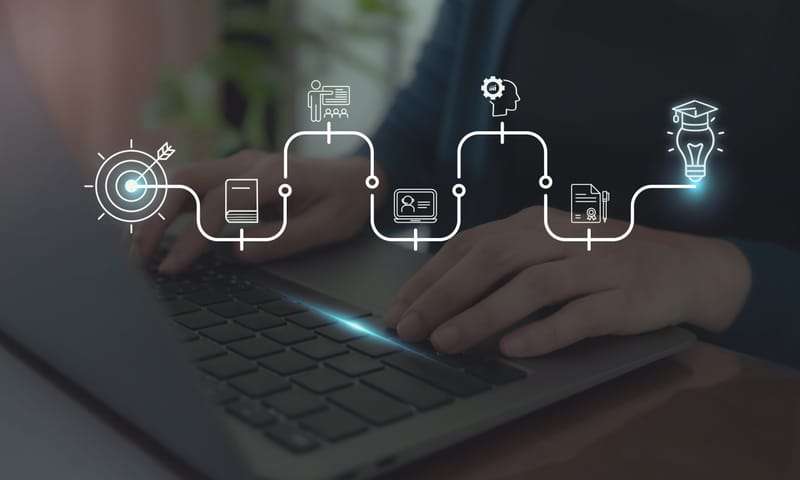 Customized Growth Roadmap