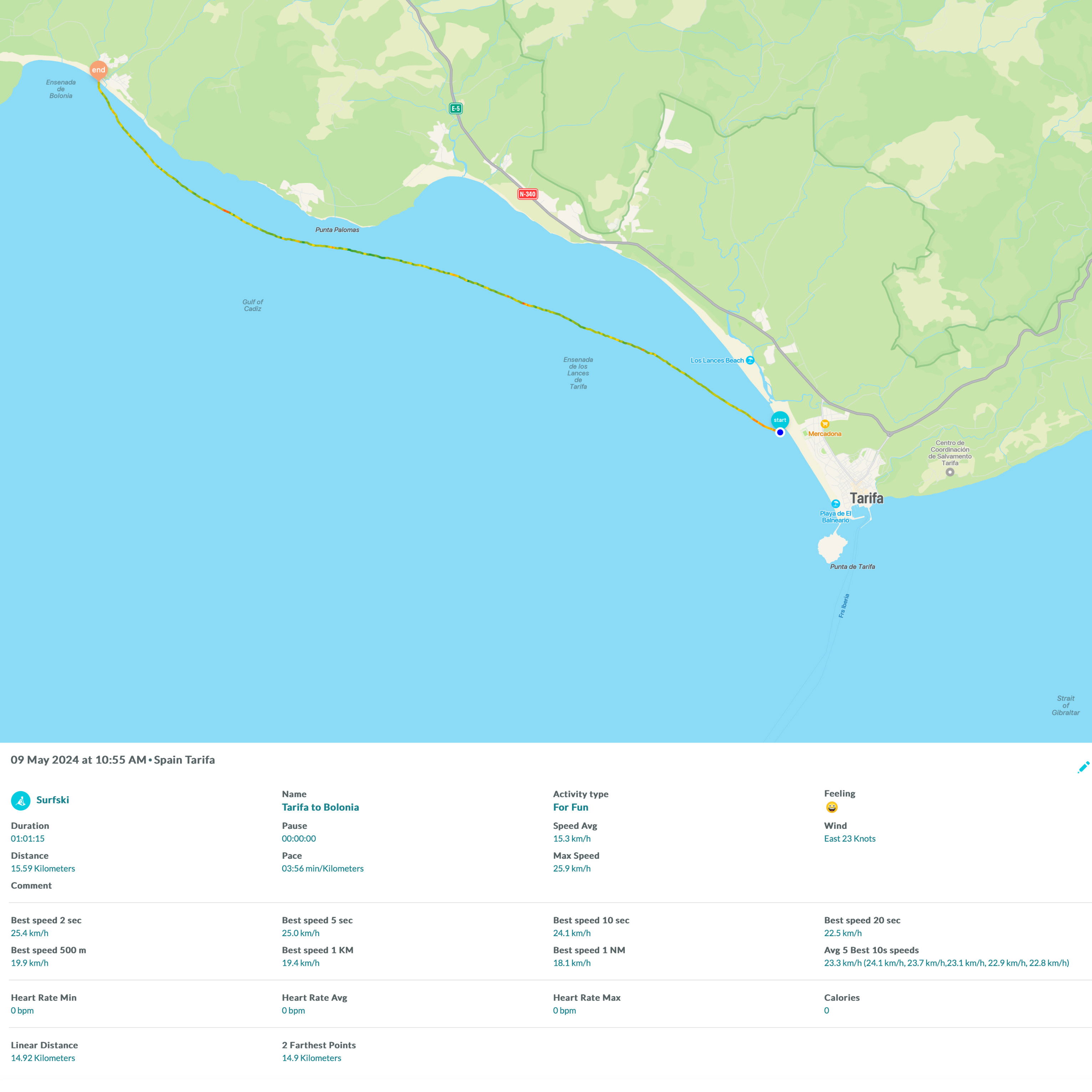 Tarifa Downwind to Bolonia surfski