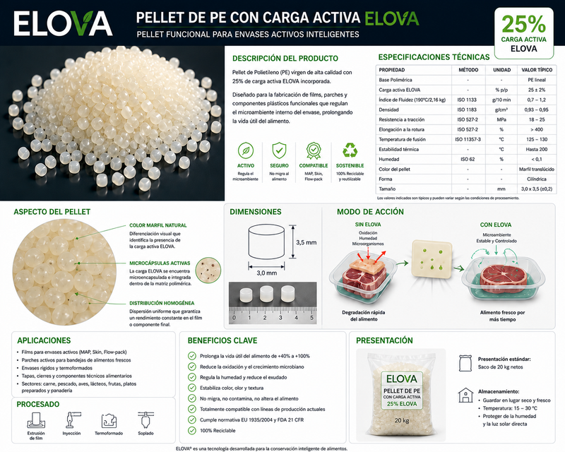 Masterbatch Activo