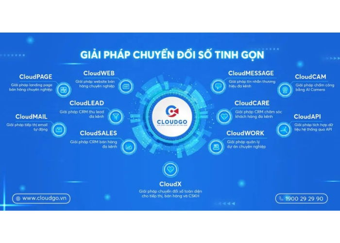 Hình ảnh bài viết được tham khảo từ website CloudGO