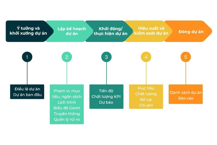 Hình ảnh bài viết được tham khảo từ website CloudGO