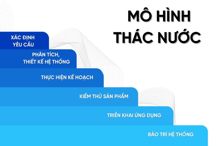 Hình ảnh bài viết được tham khảo từ website CloudGO