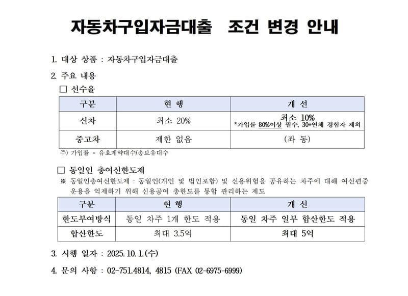 전국렌터카공제조합의 자동차구입자금대출 운영 조건이 변경되었습니다!