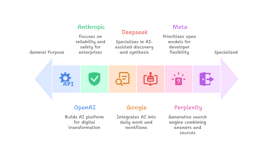 The  Outlook for Generative AI in 2026