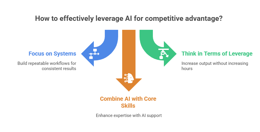 Making the Most of AI: How to Stay Ahead in the Age of Artificial Intelligence
