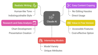 Why I love Working with Claude AI