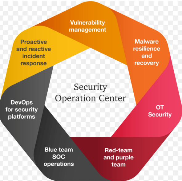 Cyber Security: Why It’s More Critical Than Ever