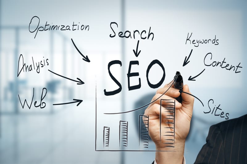 Results Driven SEO