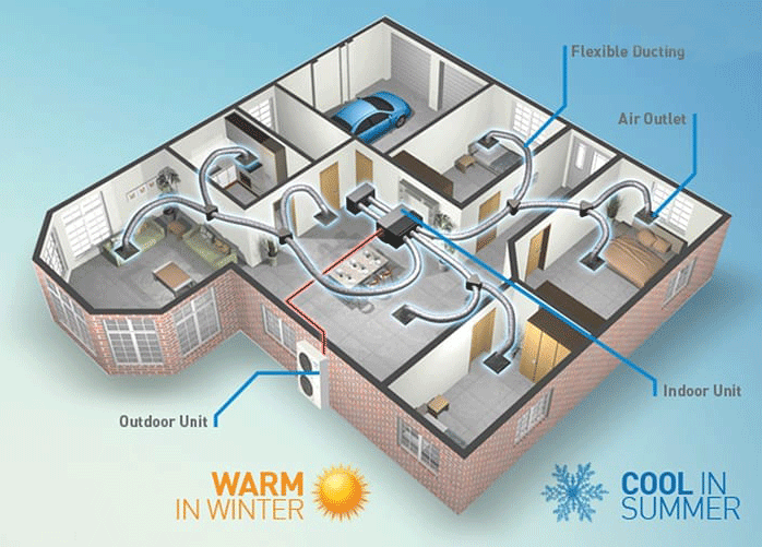 LÉGCSATORNÁZHATÓ HŐSZIVATTYÚ