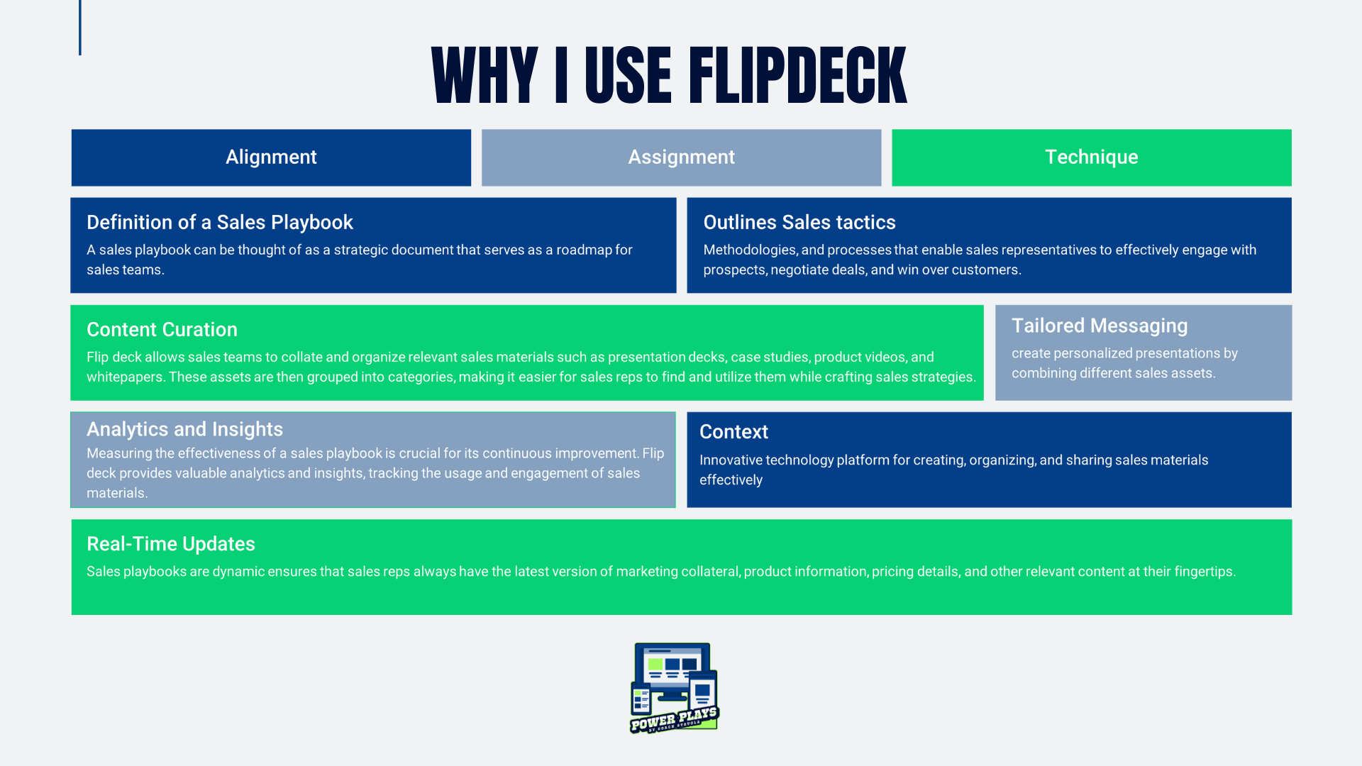 This MVP was deployed among a select group of sales reps for real-world testing, fostering rapid iterations based on their feedback.