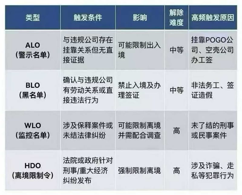 菲律宾删除BLO记录都是骗局