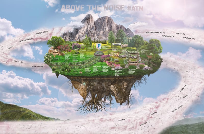 FUNetix — Organizational Ecosystem Visualization