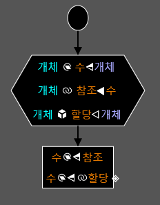 혼합참조