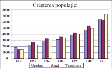 cresterea populatiei