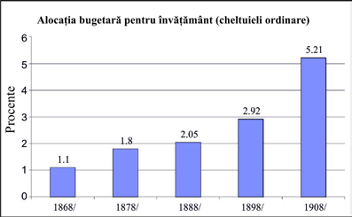 alocatia-bugetara-invatamant