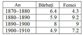 barbati-femei