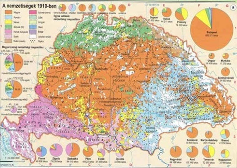 nationalitati Ungaria 1910