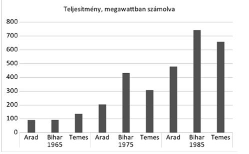 productivitatea in megawati