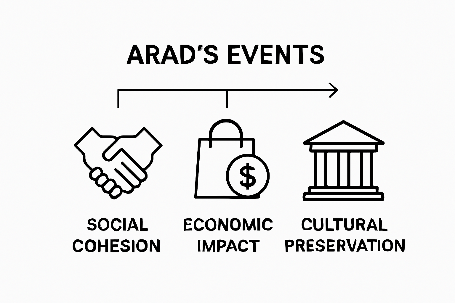 arad events planer