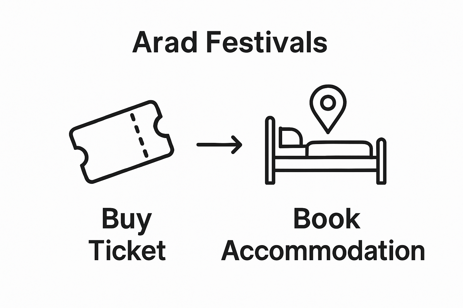 arad festivals