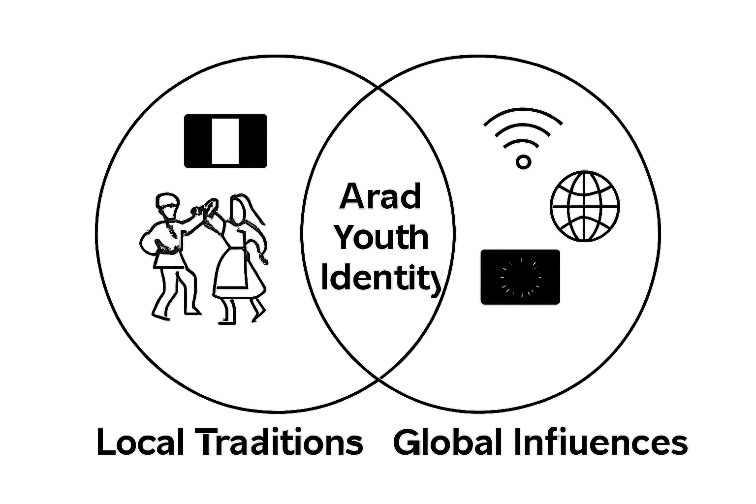 ARAD TRADITIONS GLOBAL INFLUENCES