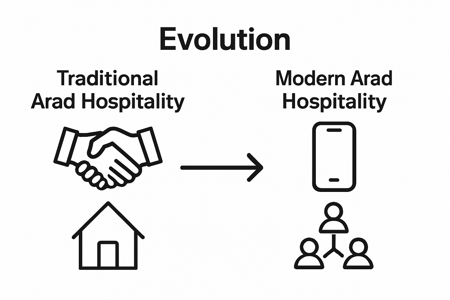 ARAD HOSPITALITY