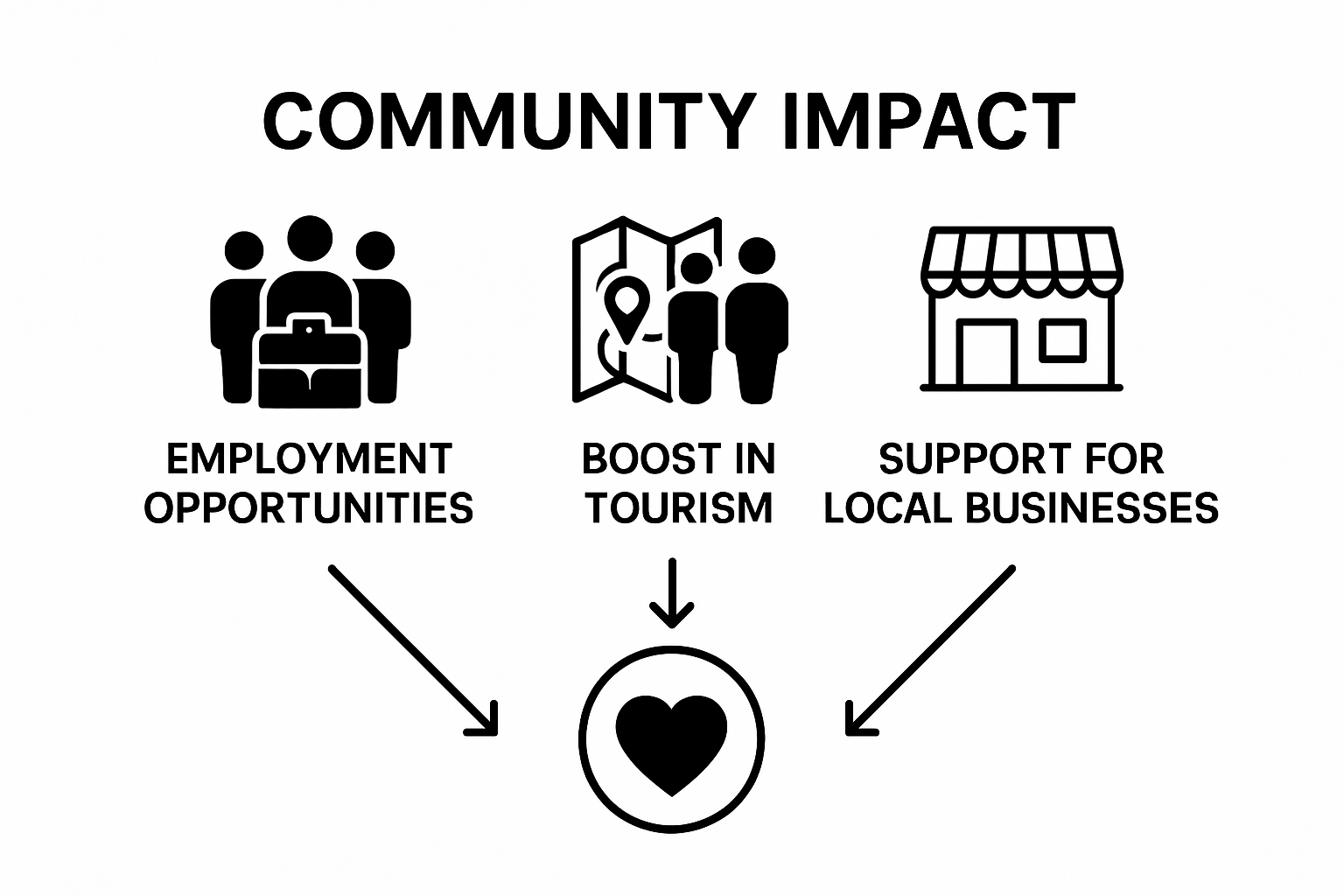 ARAD MUSEUMS IMPACT