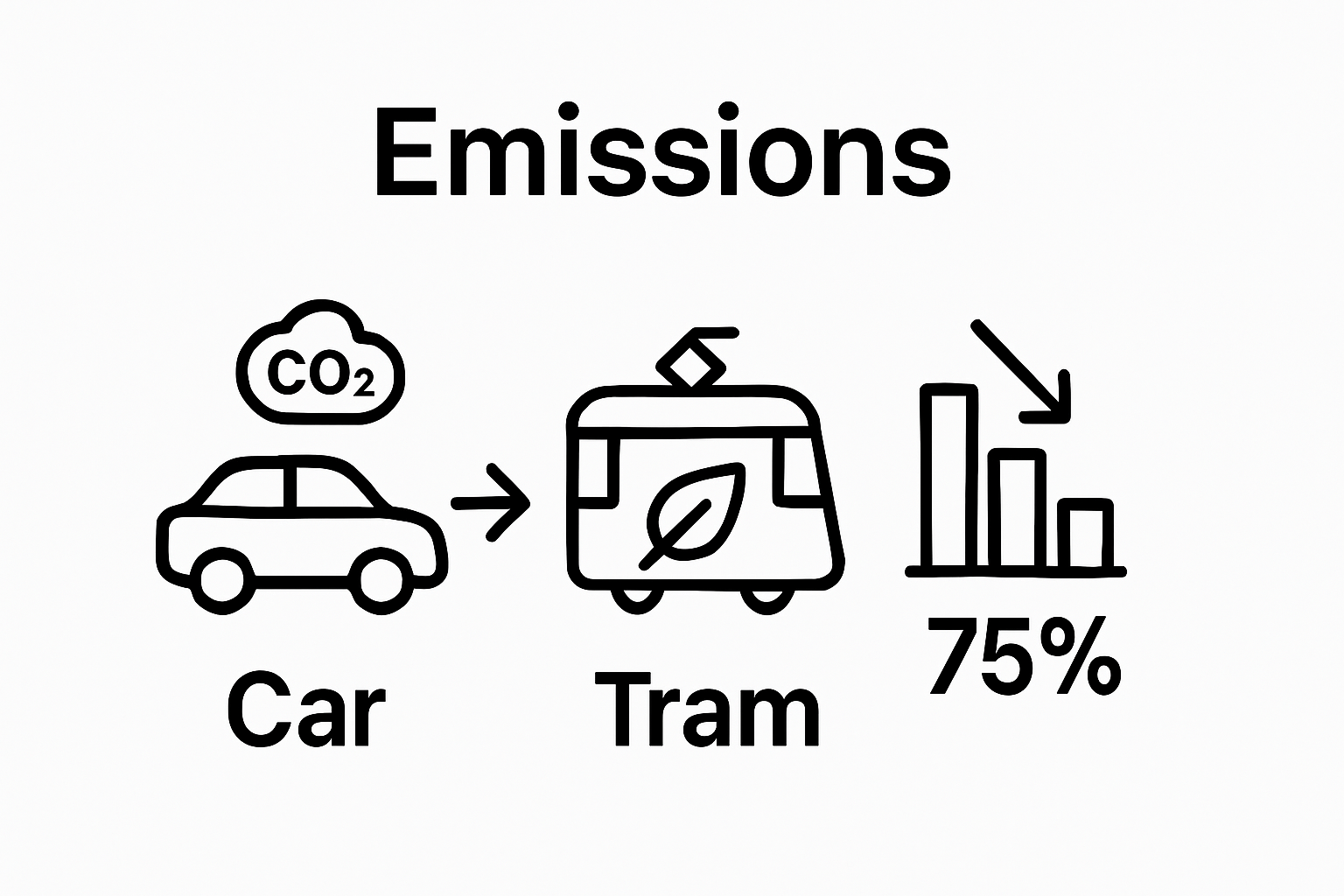 enviromental advantages tram transport Arad