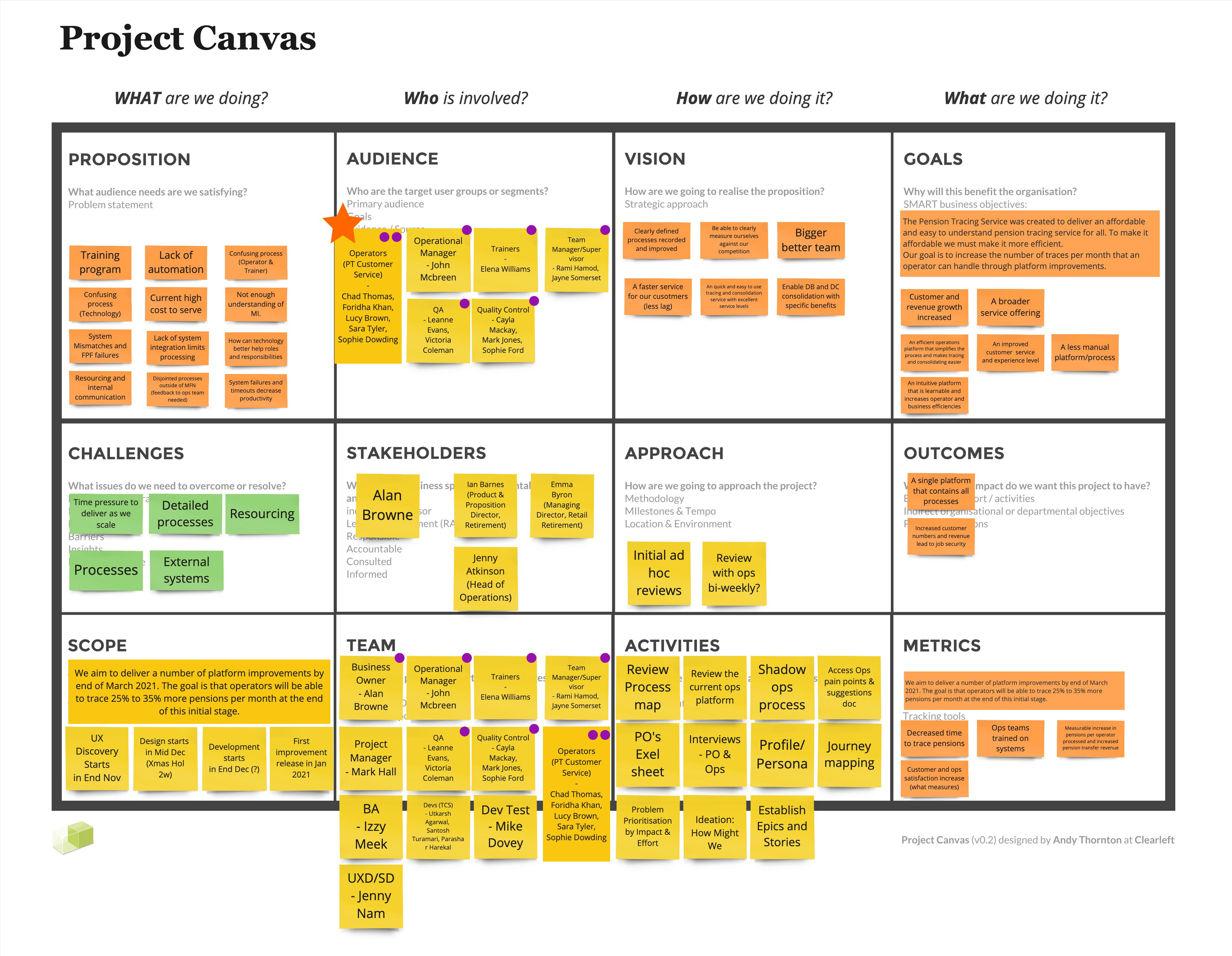 Project canvas