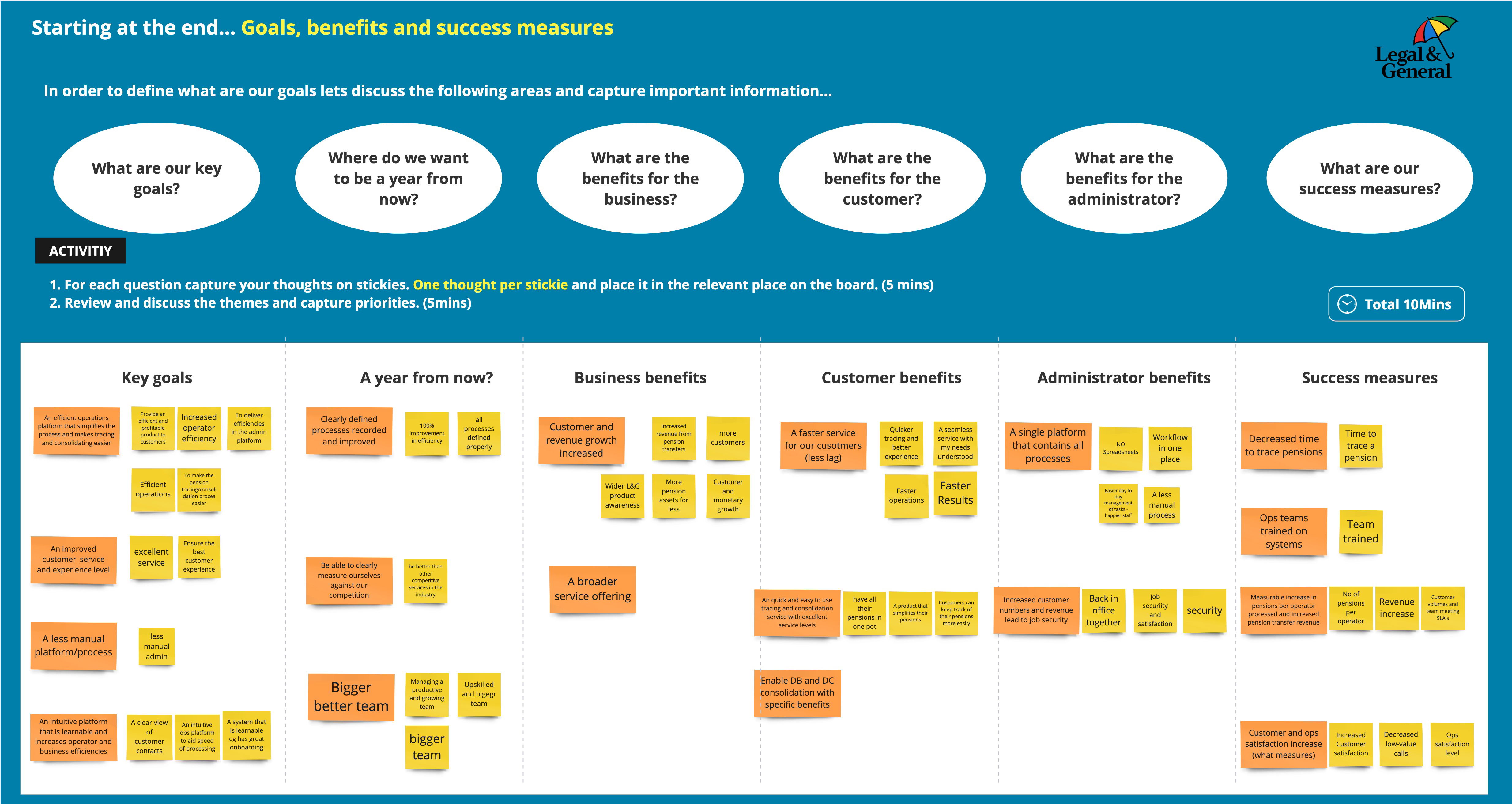 Kick-Off - Goals, Benefits and Success measures 