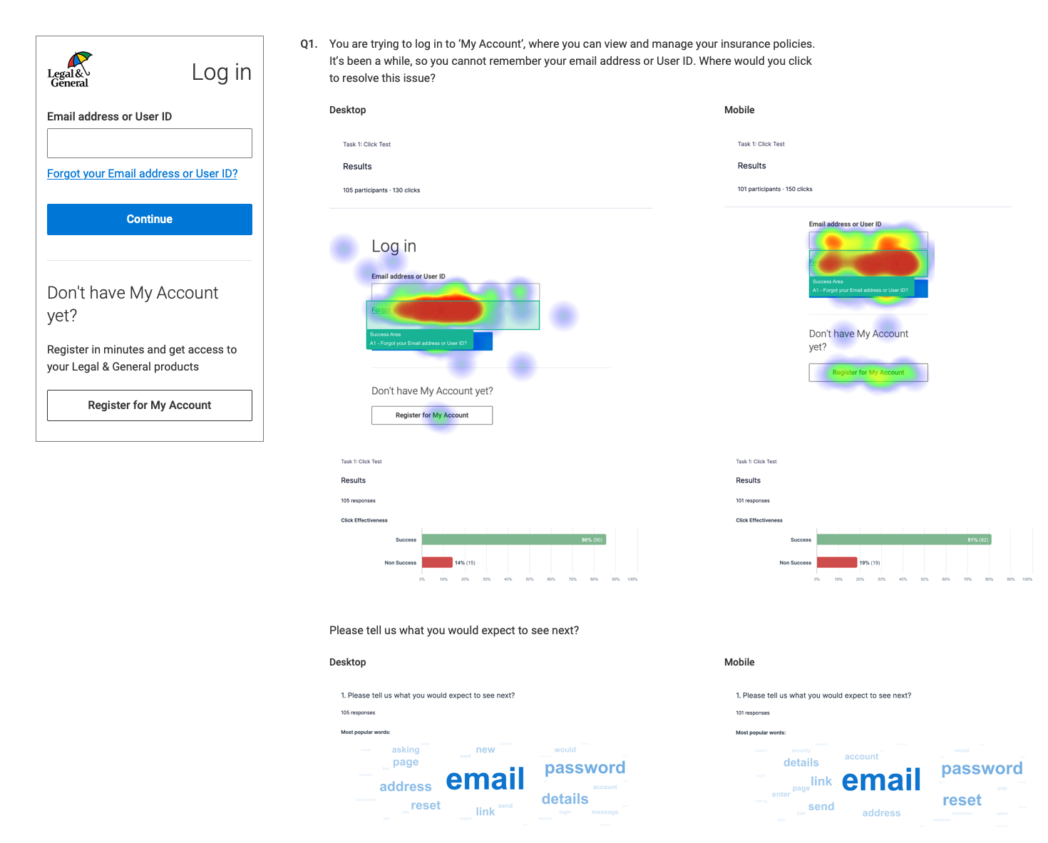 My Account Log In User Testing Results