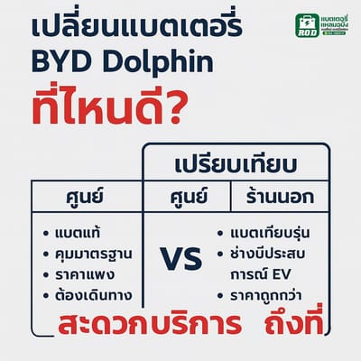 ไขข้อสงสัย! เปลี่ยนแบตเตอรี่ BYD Dolphin กับร้านนอก…กระทบประกันหรือไม่?