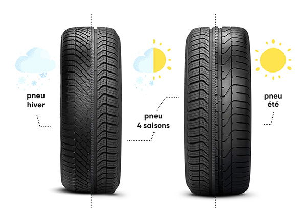 pneu montage pneus pneu été hiver 4 saisons
