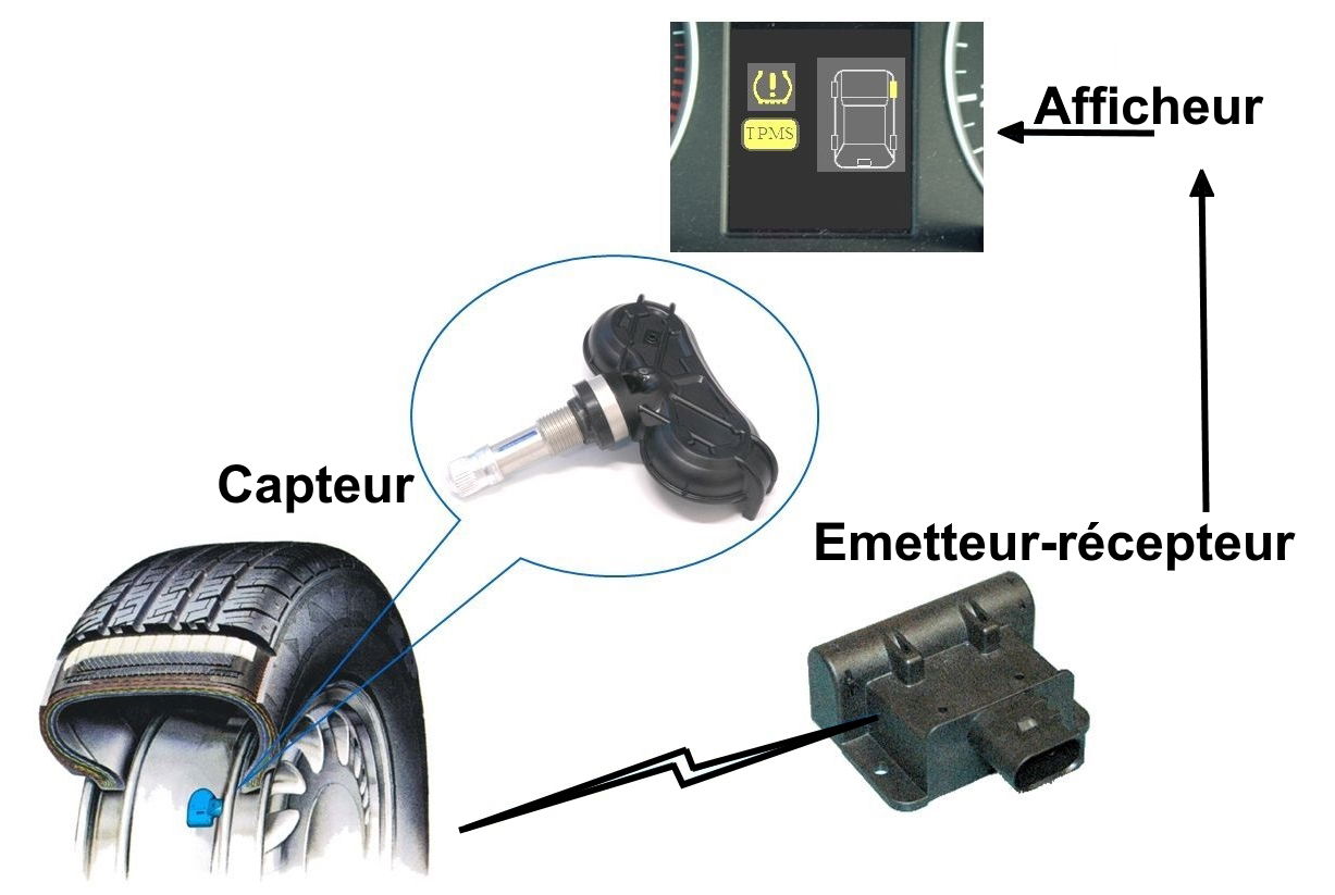 valves électroniques TPMS