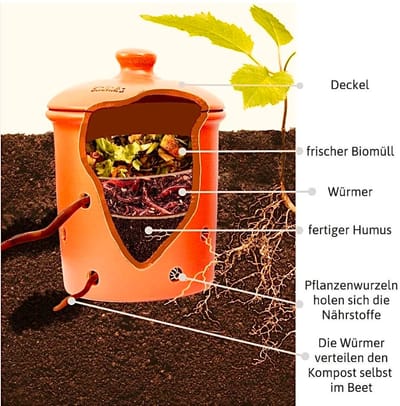 Projekt Kompostierung