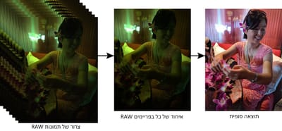 לאן הולכת טכנולוגיית הסנסור