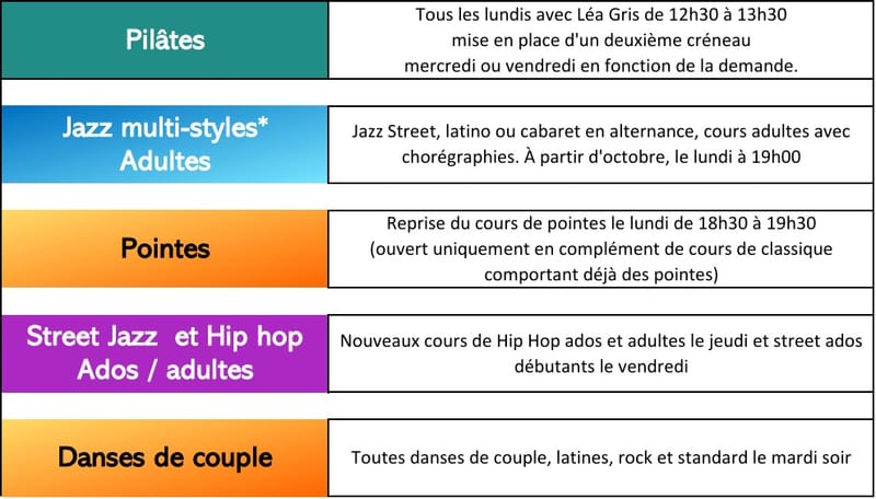 Les nouveautés 2025