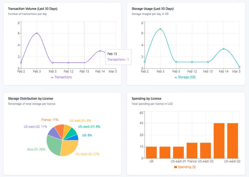 LLSmartVerify Portal