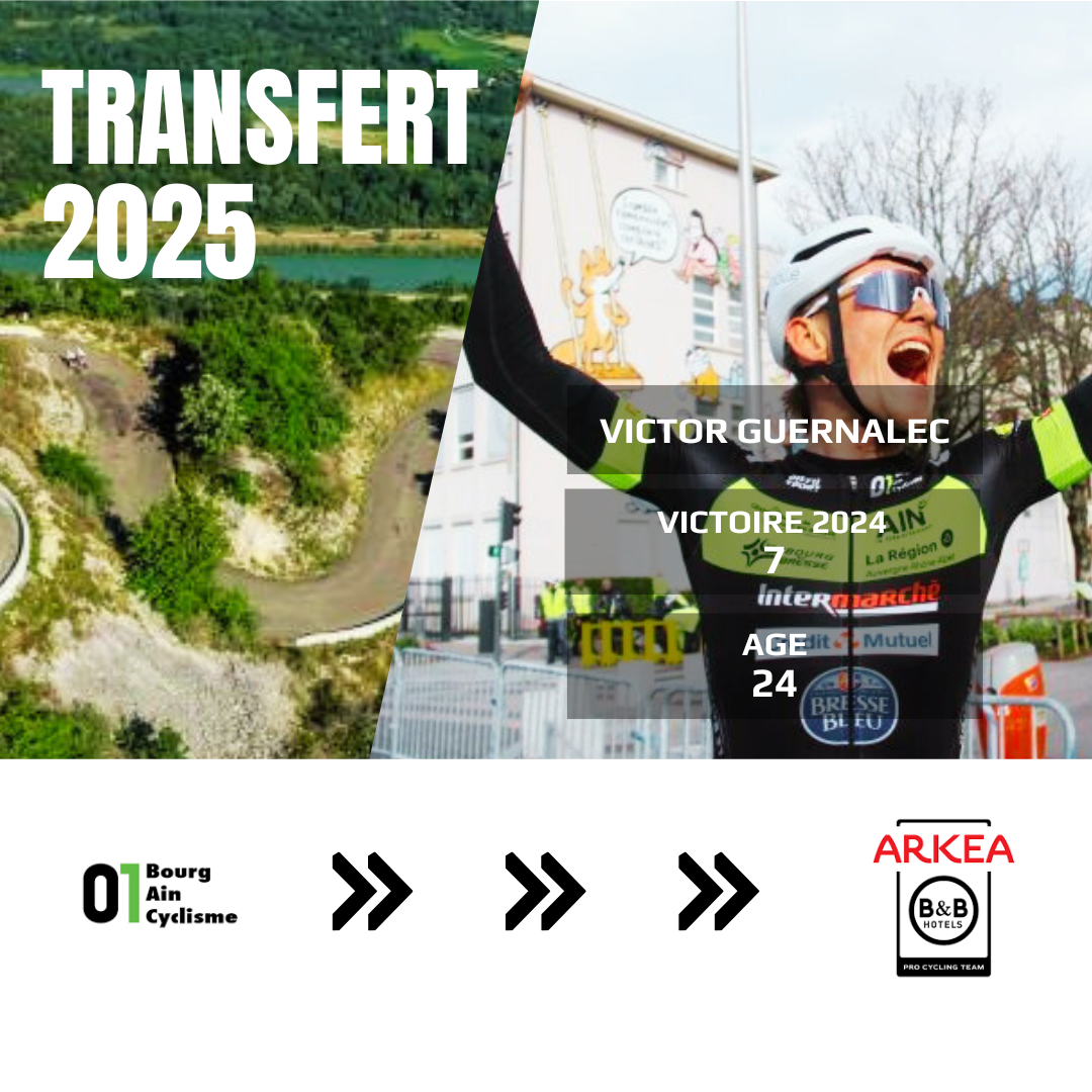 Victor Guernalec Arkéa BNB Hotels 2025